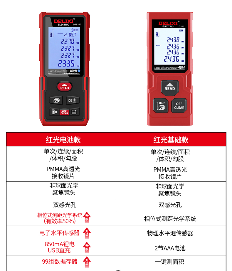 红外测距仪使用方法图片